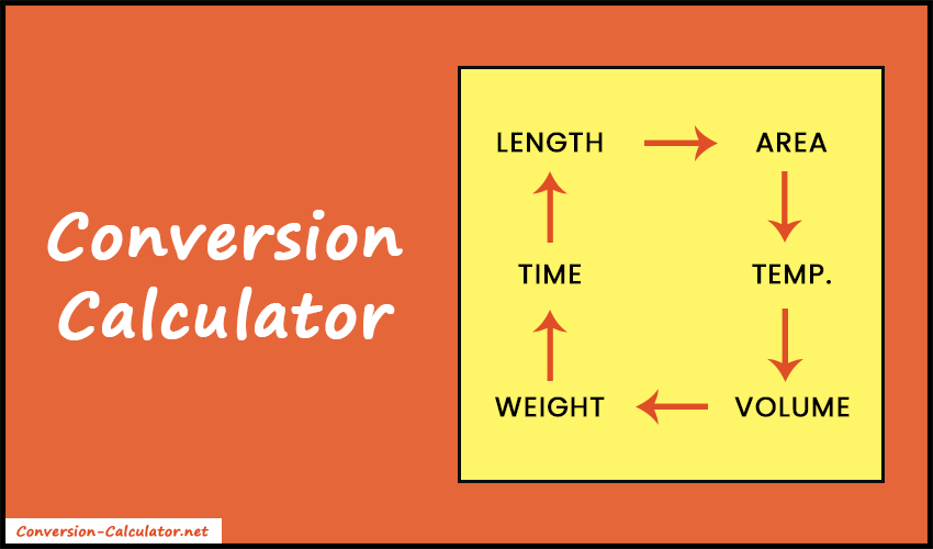 Conversion Calculator | Unit Converter